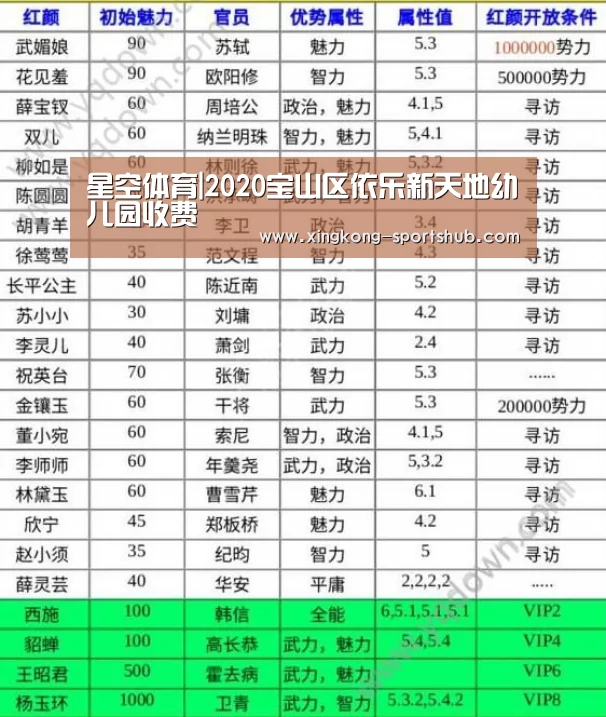 星空体育|2020宝山区依乐新天地幼儿园